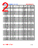 AC0504-R10J Datasheet HTML 2Page - FENGJUI TECHNOLOGY CO., LTD. 