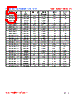 SD5D14-R58M Datasheet HTML 5Page - FENGJUI TECHNOLOGY CO., LTD. 