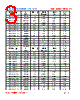SD5D18-R47M Datasheet HTML 3Page - FENGJUI TECHNOLOGY CO., LTD. 