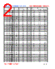 WL4532V-R15 Datasheet HTML 2Page - FENGJUI TECHNOLOGY CO., LTD. 
