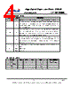 CS18LV02565API-70 Datasheet HTML 4Page - List of Unclassifed Manufacturers 