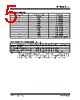 DSA6352ML3JB-T Datasheet HTML 5Page - Microchip Technology 