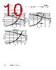 MPI2510V1-R47-R Datasheet HTML 10Page - Eaton All Rights Reserved. 