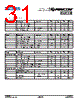 PI3DPX1202A Datasheet HTML 31Page - Diodes Incorporated 