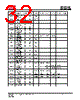 IS25LP032D-RLLA3:P Datasheet HTML 32Page - Integrated Silicon Solution, Inc 
