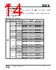 IS25LP016D-RKLE Datasheet HTML 14Page - Integrated Silicon Solution, Inc 