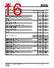 IS25LP032D-RBLA3 Datasheet HTML 16Page - Integrated Silicon Solution, Inc 