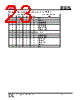 IS25LP032D-RLLA3 Datasheet HTML 23Page - Integrated Silicon Solution, Inc 