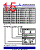 ASM3P623S00AG-08-ST Datasheet HTML 15Page - Alliance Semiconductor Corporation 