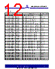 ASM3I623S00AG-08-SR Datasheet HTML 12Page - Alliance Semiconductor Corporation 