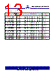ASM3I623S00AG-08-SR Datasheet HTML 13Page - Alliance Semiconductor Corporation 