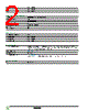 8502SCO2V01S Datasheet HTML 2Page - Schneider Electric 
