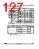 STM32L412RBT6PTR Datasheet HTML 127Page - STMicroelectronics 