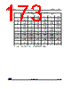 STM32L412RBI3PTR Datasheet HTML 173Page - STMicroelectronics 