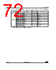 STM32L412RBU3XXX Datasheet HTML 72Page - STMicroelectronics 