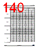 STM32L412RBY3XXX Datasheet HTML 140Page - STMicroelectronics 