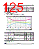 STM32L412RBU6PXXX Datasheet HTML 125Page - STMicroelectronics 