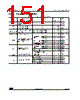 STM32L412RBT3PXXX Datasheet HTML 151Page - STMicroelectronics 
