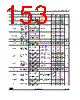 STM32L412RBU3PXXX Datasheet HTML 153Page - STMicroelectronics 