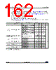 STM32L412RBU3PXXX Datasheet HTML 162Page - STMicroelectronics 