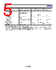 ADL5206ACPZ-R7 Datasheet HTML 5Page - Analog Devices 