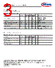 ISC0803NLS Datasheet HTML 3Page - Infineon Technologies AG 