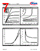 ISC0806NLS Datasheet HTML 7Page - Infineon Technologies AG 