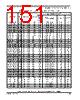 SCIMX6DP7EYM2AB Datasheet HTML 151Page - NXP Semiconductors 