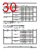 PCIMX6DP6EYM2AB Datasheet HTML 30Page - NXP Semiconductors 
