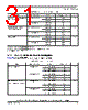 SCIMX6DP4AVT2AB Datasheet HTML 31Page - NXP Semiconductors 