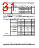 SCIMX6DP7AYM2AB Datasheet HTML 31Page - NXP Semiconductors 