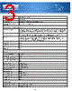 PDUMH30ATNET Datasheet HTML 3Page - Tripp Lite. All Rights Reserved 