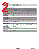 8502SCO2V08 Datasheet HTML 2Page - Schneider Electric 