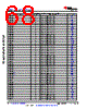AM6442...ALV Datasheet HTML 68Page - Texas Instruments 
