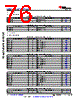 AM6442...ALV Datasheet HTML 76Page - Texas Instruments 