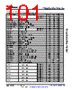 AM6442...ALV Datasheet HTML 101Page - Texas Instruments 