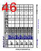 AM6441...ALV Datasheet HTML 46Page - Texas Instruments 