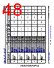 AM6441...ALV Datasheet HTML 48Page - Texas Instruments 