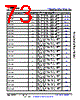 AM6441...ALV Datasheet HTML 73Page - Texas Instruments 