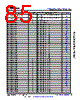 AM6441...ALV Datasheet HTML 85Page - Texas Instruments 