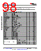 AM6441...ALV Datasheet HTML 98Page - Texas Instruments 