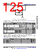 AM6441...ALV Datasheet HTML 125Page - Texas Instruments 