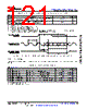 AM6421...ALV Datasheet HTML 121Page - Texas Instruments 