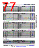 AM6412...ALV Datasheet HTML 77Page - Texas Instruments 