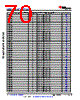 AM6411...ALV Datasheet HTML 70Page - Texas Instruments 