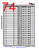 AM6411...ALV Datasheet HTML 74Page - Texas Instruments 