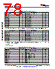 AM6411...ALV Datasheet HTML 78Page - Texas Instruments 