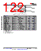 AM6411...ALV Datasheet HTML 122Page - Texas Instruments 