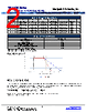 CBF3JB3K32 Datasheet HTML 2Page - Stackpole Electronics, Inc. 