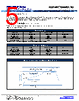 RSMF3JB33R2 Datasheet HTML 5Page - Stackpole Electronics, Inc. 